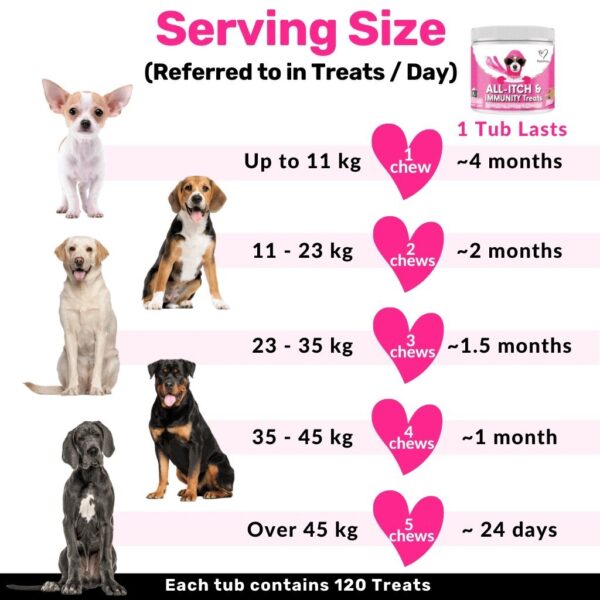 NUTRIPAW ALL ITCH DOG TREATS