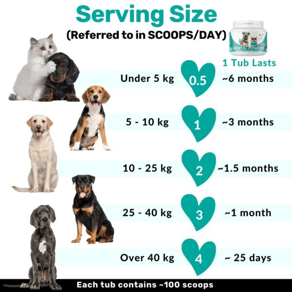 NUTRIPAW DENTAL POWDER